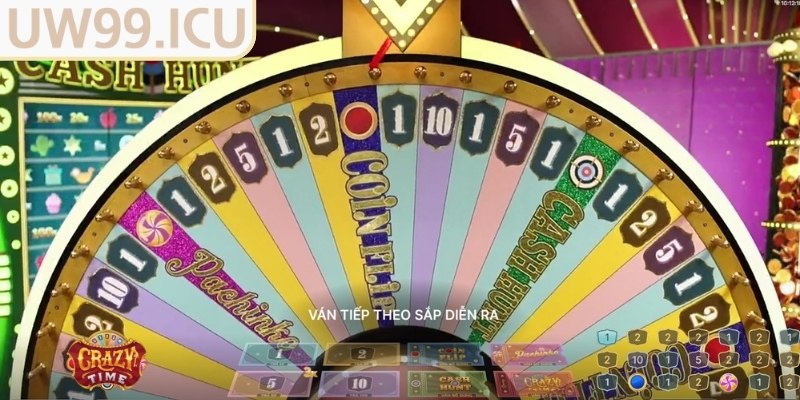 Theo dõi tỷ lệ cược trên hệ thống UW99